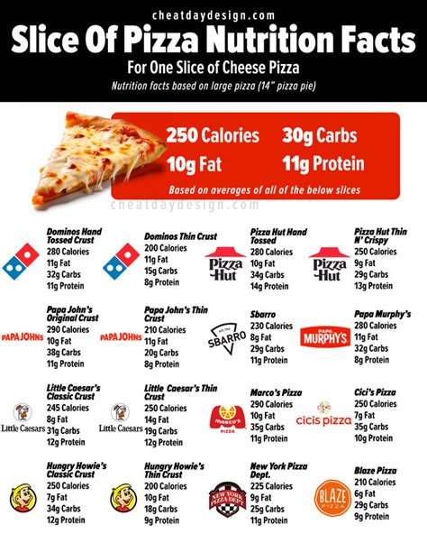 how many calories is an average slice of pizza